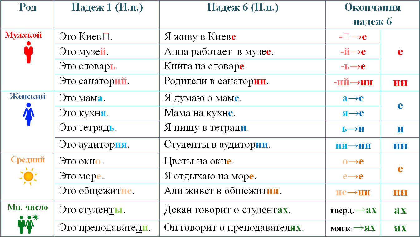 6pad